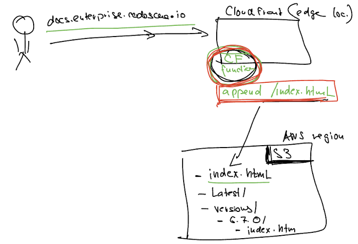 FixStaticWebsiteUrlPath summary